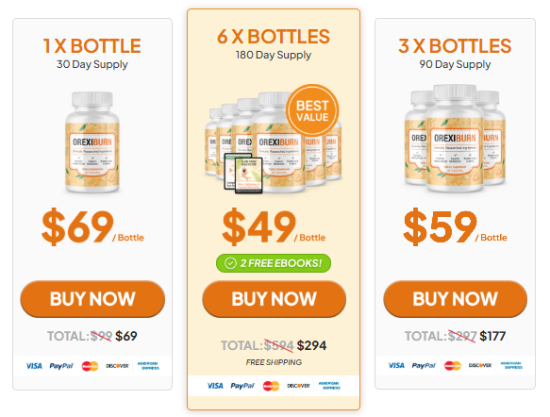 Orexiburn Price